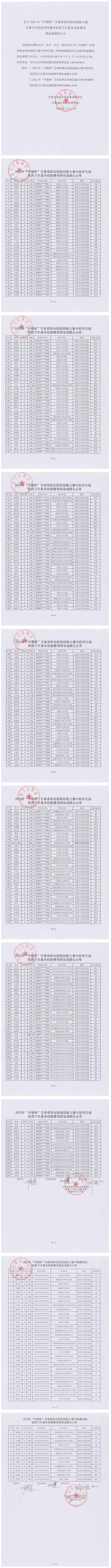 1681230780082028866.jpg 关于2023年“中银杯”甘肃省职业院校技能大赛甘肃卫生职业学院赛点医药卫生基本技能赛项理论成绩的公示_00.jpg