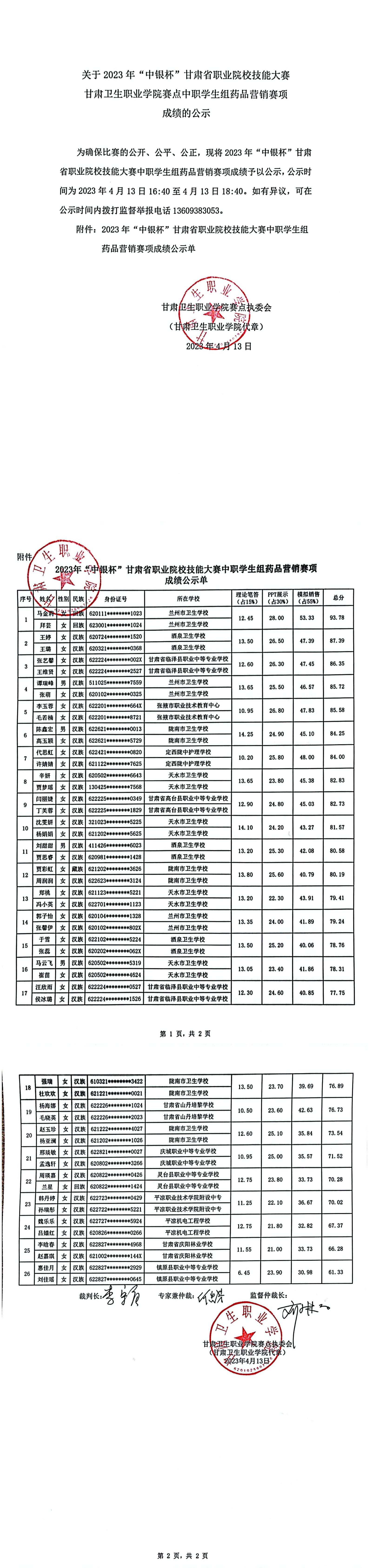 关于2023年“中银杯”甘肃省职业院校技能大赛甘肃卫生职业学院赛点中职学生组药品营销赛项成绩的公示_00.jpg