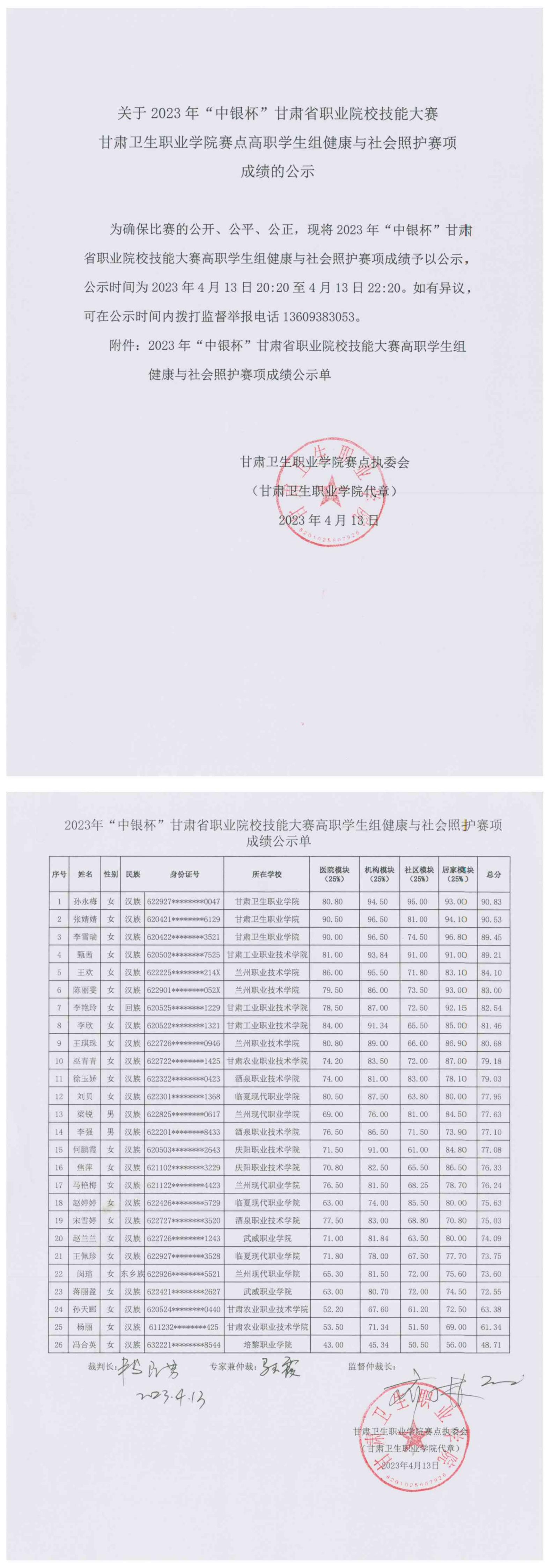 3关于2023年“中银杯”甘肃省职业院校技能大赛甘肃卫生职业学院赛点高职学生组健康与社会照护赛项成绩的公示_00.jpg