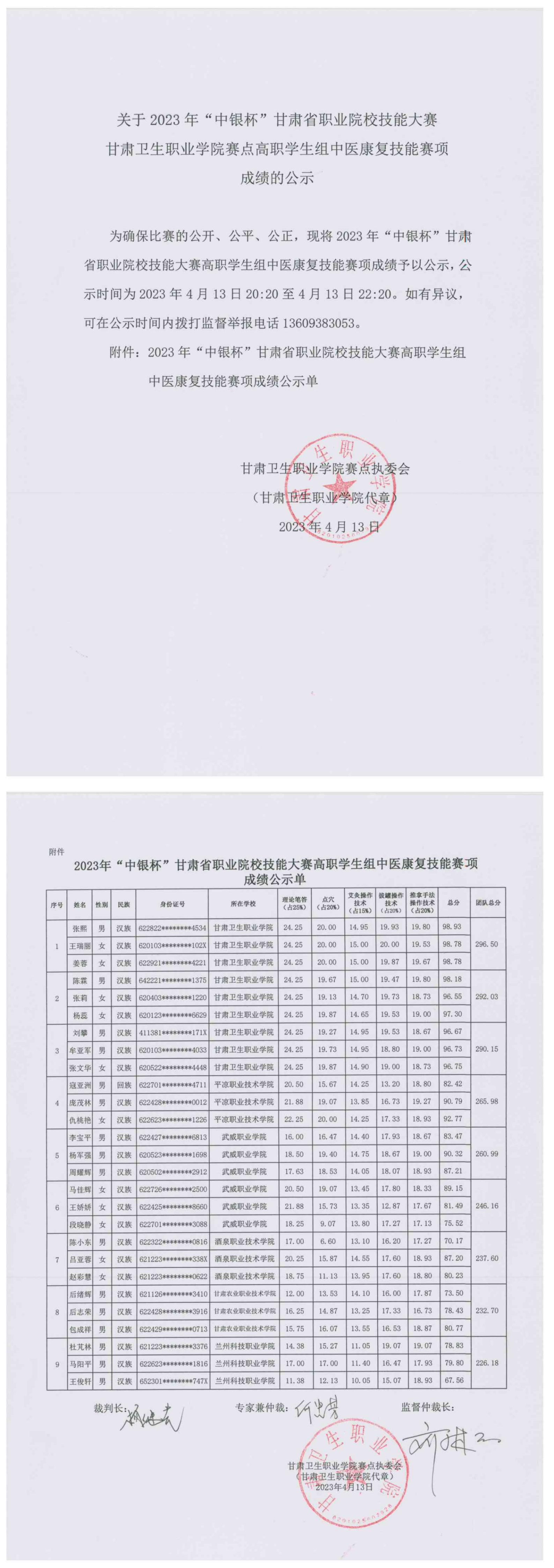 5关于2023年“中银杯”甘肃省职业院校技能大赛甘肃卫生职业学院赛点高职学生组中医康复技能赛项成绩的公示_00.jpg