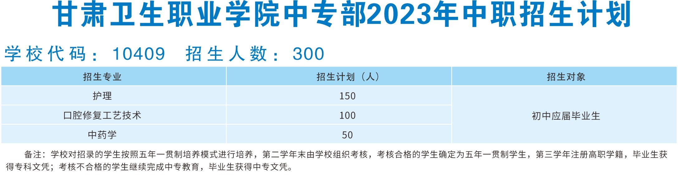 甘肃卫生职业学院中专部2023年中职招生计划.jpg