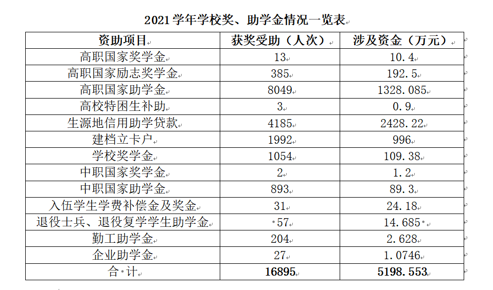 1640765970057039437.png QQ图片20211229161900.png