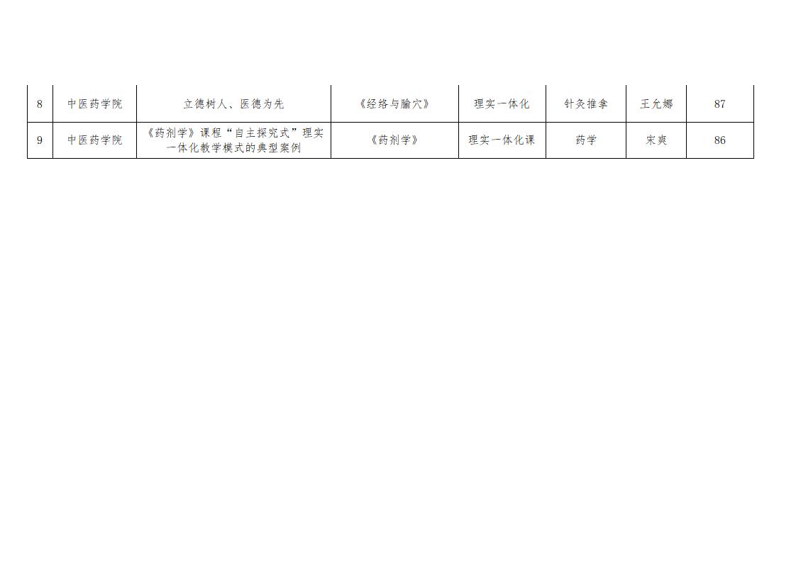 1685611434259030403.jpg 关于 “课堂革命”典型案例遴选认定工作评审结果的公示_03.jpg