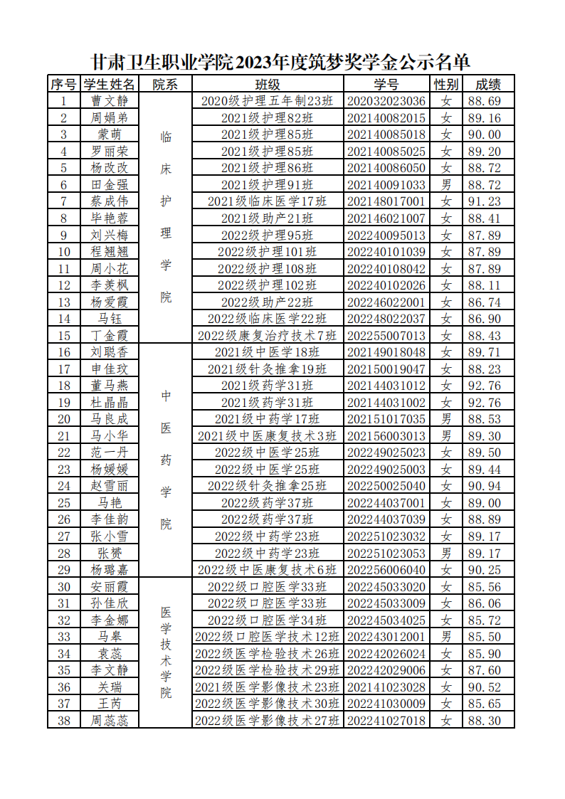 1699082495331017302.png 231003甘肃卫生职业学院2023年度筑梦奖学金公示名单_00.png